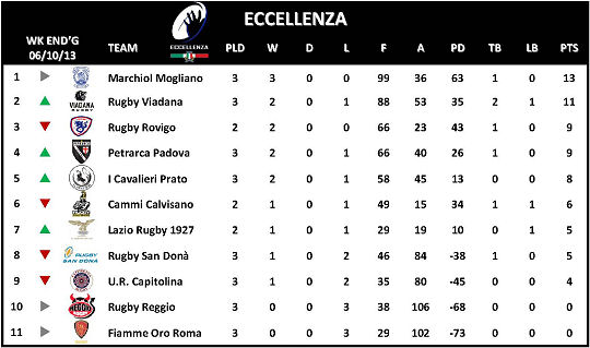 Eccellenza Week 3